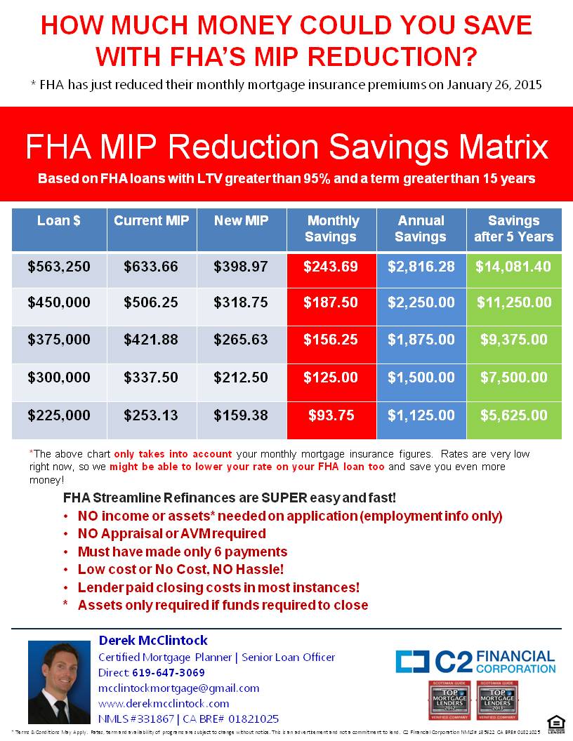 FHA STREAMLINE REFINANCE